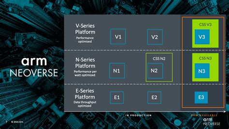 neoverse cpu.